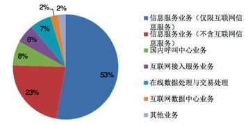 我国增值电信业务经营许可企业突破四万家，京粤两地领跑行业发展