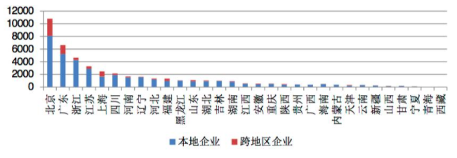 电信增值业务市场持续繁荣 截至十月底，全国持证企业已超4.6万家