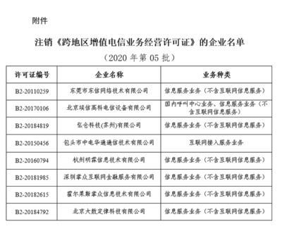 八家企业拟注销跨地区增值电信业务经营许可，行业动态引关注