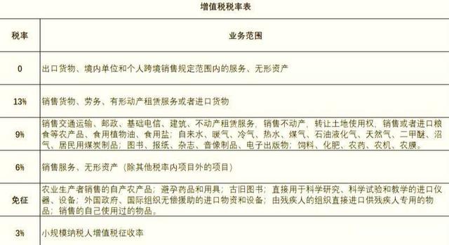 我国税种多达20余种,你的企业或经营实体应交几种呢?